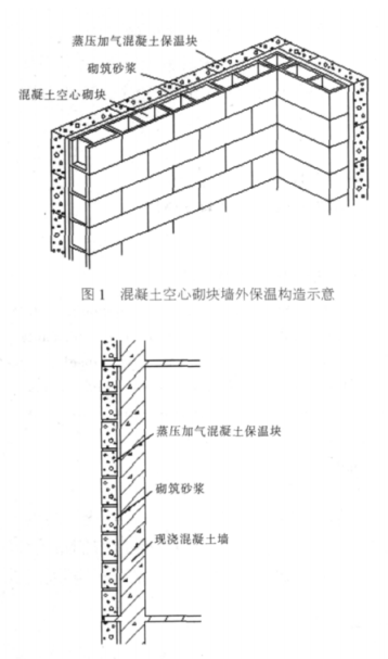 田家庵蒸压加气混凝土砌块复合保温外墙性能与构造